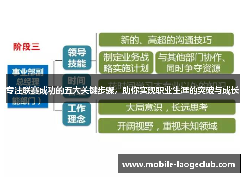 专注联赛成功的五大关键步骤，助你实现职业生涯的突破与成长