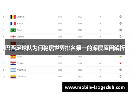 巴西足球队为何稳居世界排名第一的深层原因解析