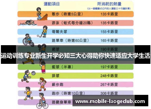 运动训练专业新生开学必知三大心得助你快速适应大学生活