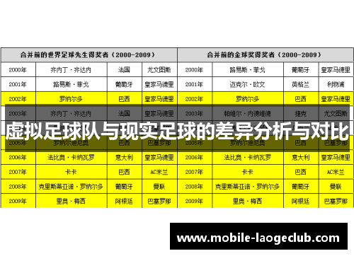 虚拟足球队与现实足球的差异分析与对比 虚拟足球队与现实足球的差异分析与对比