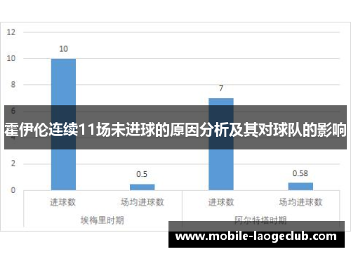 霍伊伦连续11场未进球的原因分析及其对球队的影响 霍伊伦连续11场未进球的原因分析及其对球队的影响