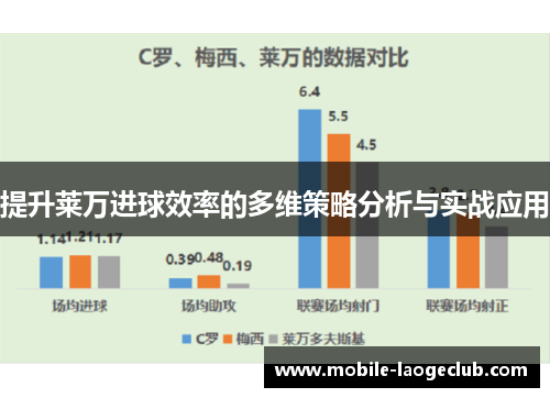 提升莱万进球效率的多维策略分析与实战应用 提升莱万进球效率的多维策略分析与实战应用