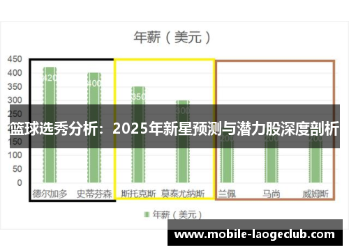 篮球选秀分析:2025年新星预测与潜力股深度剖析 篮球选秀分析:2025年新星预测与潜力股深度剖析