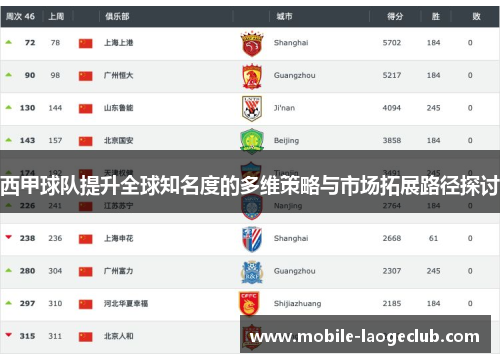 西甲球队提升全球知名度的多维策略与市场拓展路径探讨